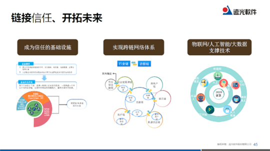 2019遠光技術峰會 四大“硬核”技術中的區塊鏈應用與未來