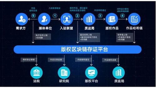 封面新聞區塊鏈存證系統 技術驅動的新聞信任革命
